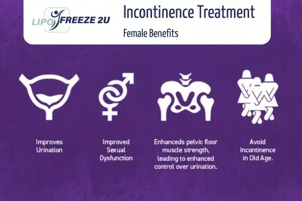 What Is Urinary Incontinence and Why Does It Happen Herefordshire?