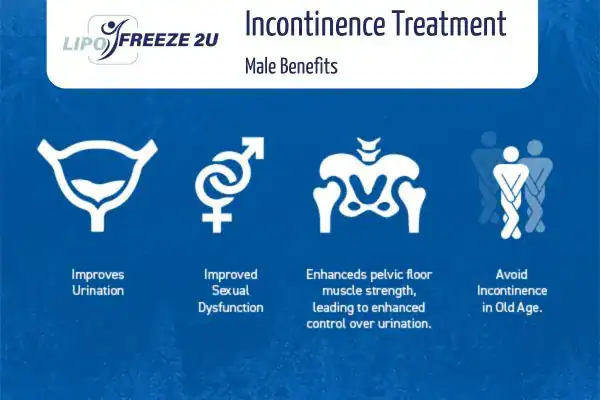Erectile dysfunction treatment Herefordshire benefits